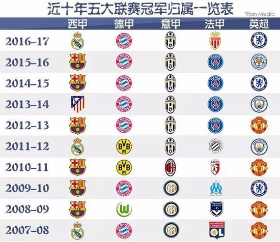 整場比賽他